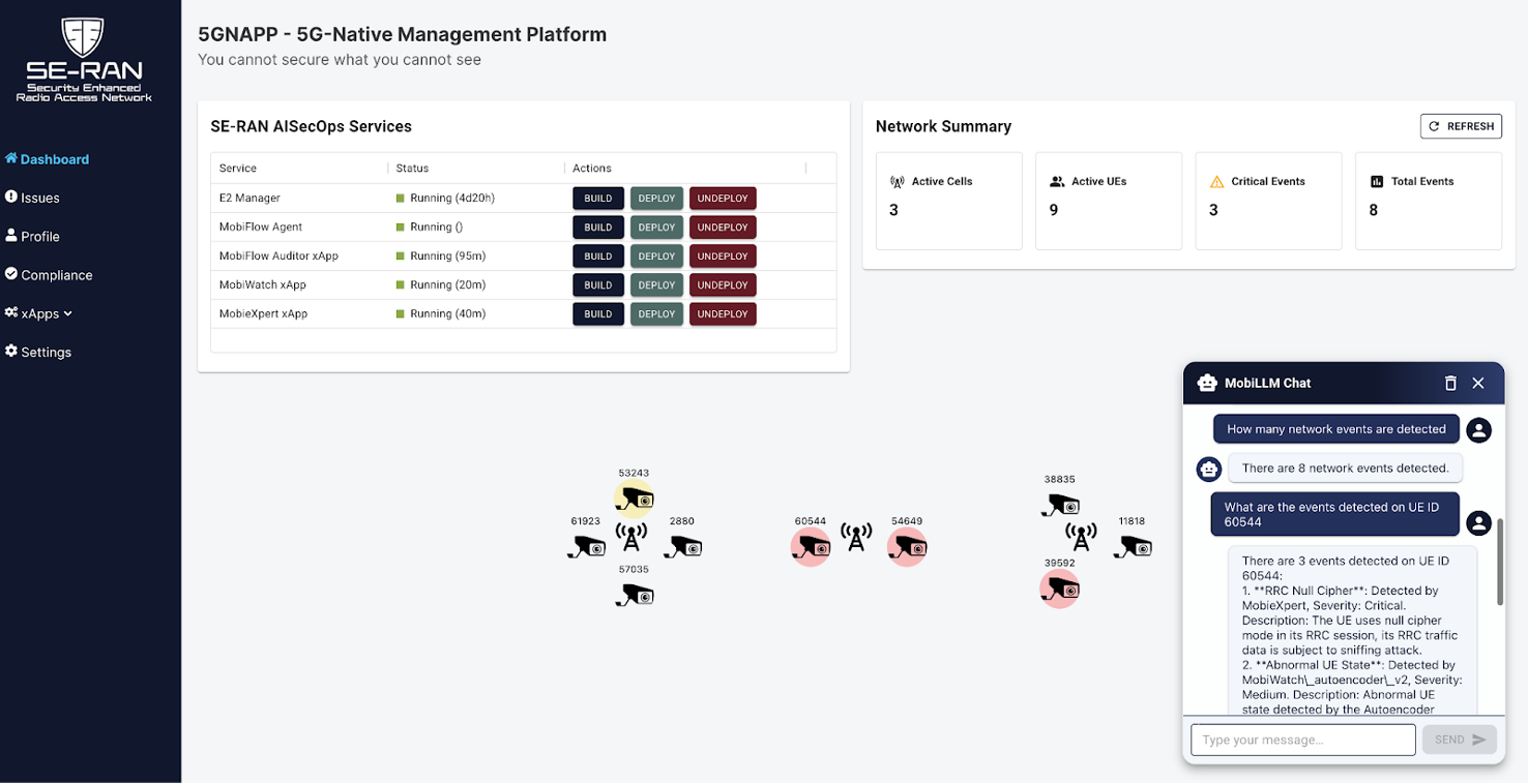 O-RAN Monitor: A holistic platform for monitoring and security posture management through a signle pane of glass.